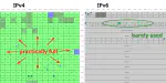 Visualizing the Space of IP Addresses